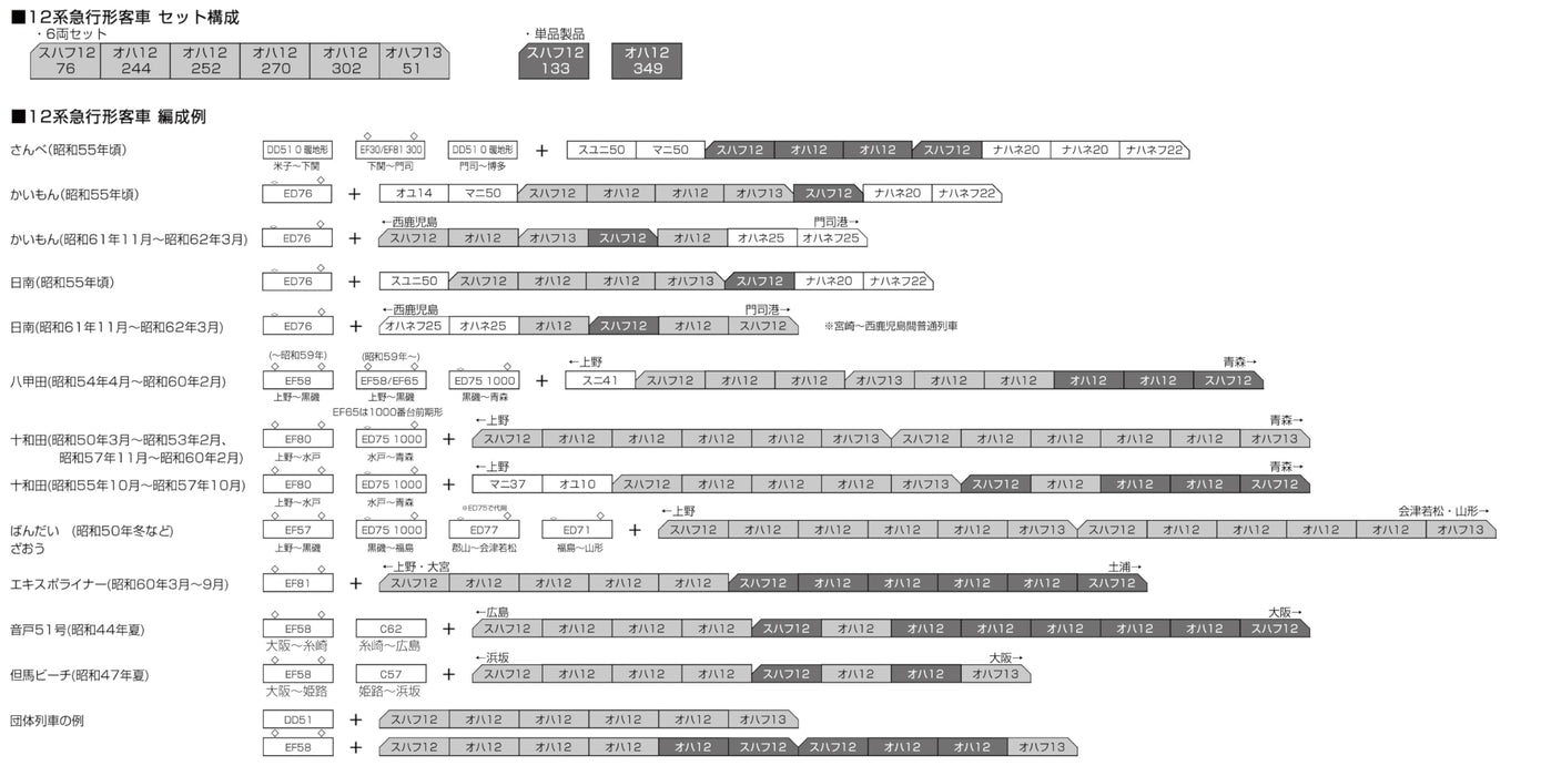 KATO N Gauge 5302 Model Train Car Oha 12 Jnr Railway Passenger Car