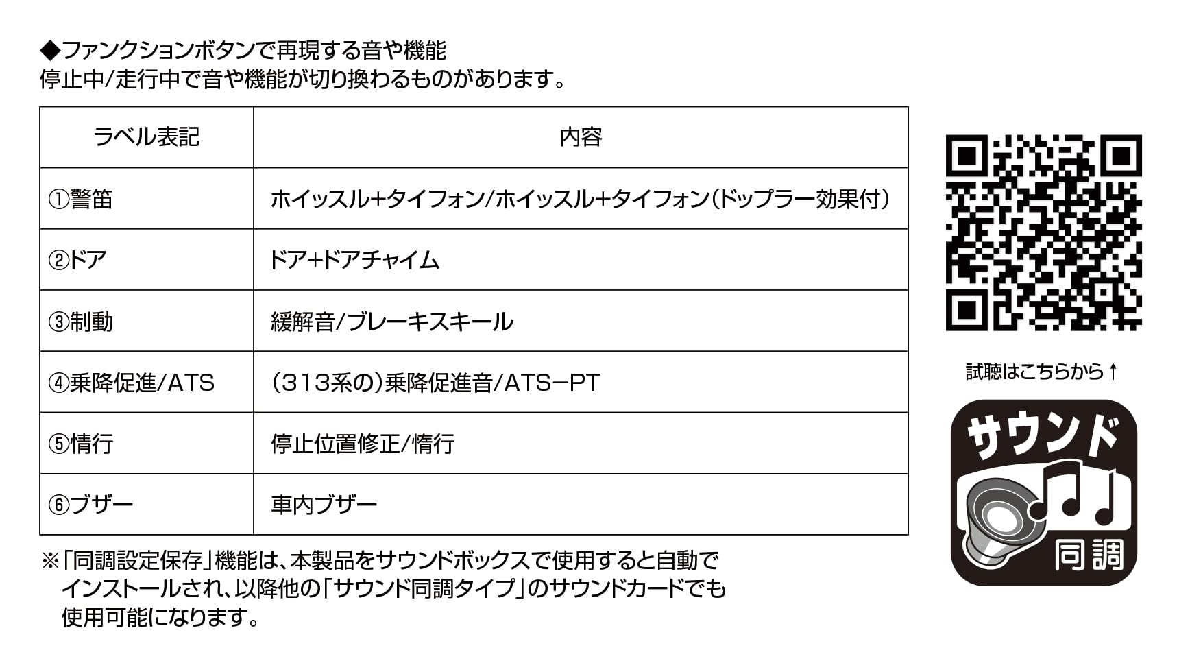 Kato N Gauge 211 Series 5000 Railway Model Sound Card 22-242-7- Japan Figure Store - #1 Bring To You The Best Japanese Goods