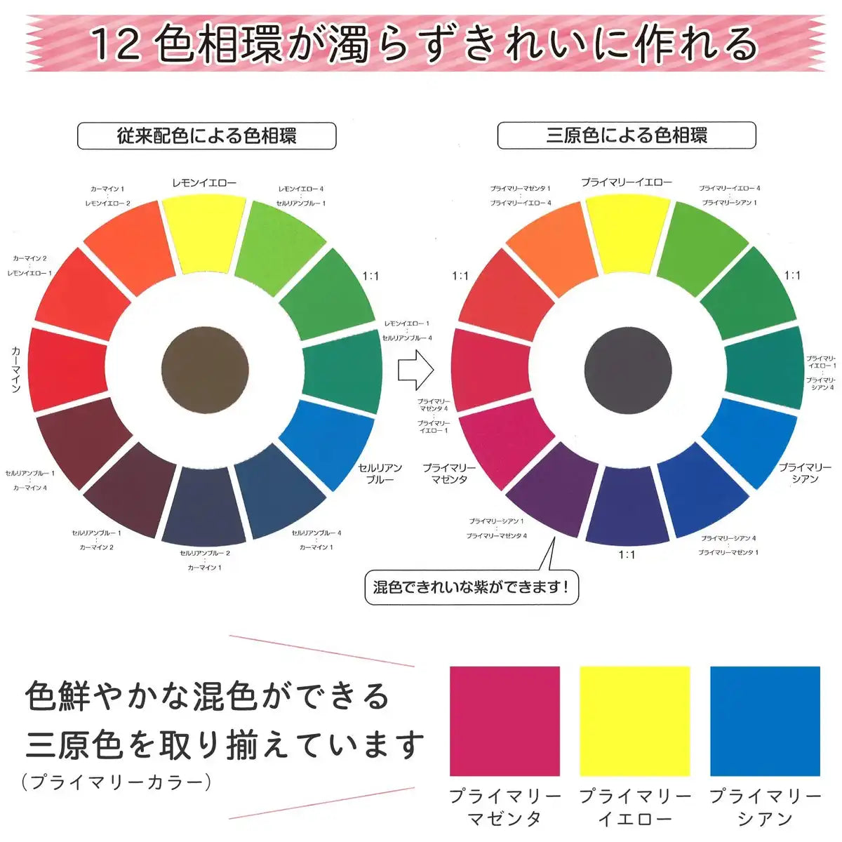 2-Pack Sakura Crepas Paint Poster Color Set - Japan - 3 Primary Colors + White Pew5W2- Japan Figure Store - #1 Bring To You The Best Japanese Goods