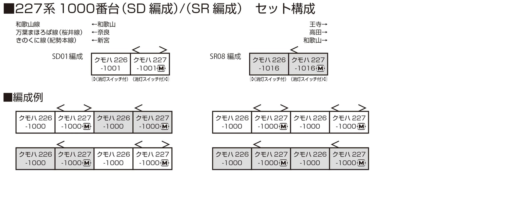 Kato N Gauge 227-1000 2-Car Set 10-1904- Japan Figure Store - #1 Bring To You The Best Japanese Goods