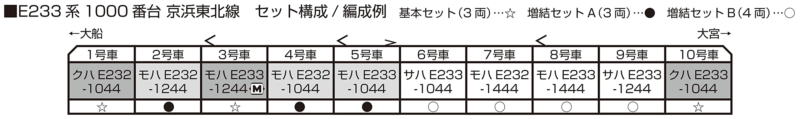 Kato N Gauge E233 Series 10-1828 B Set 4-Car Railway Model Train- Japan Figure Store - #1 Bring To You The Best Japanese Goods