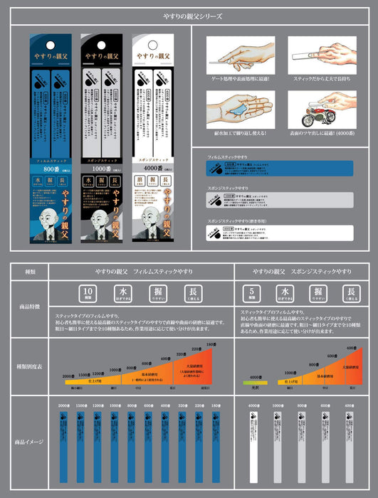 PIT-ROAD Py05 Film Stick File #800 2 Pcs.- Japan Figure Store - #1 Bring To You The Best Japanese Goods