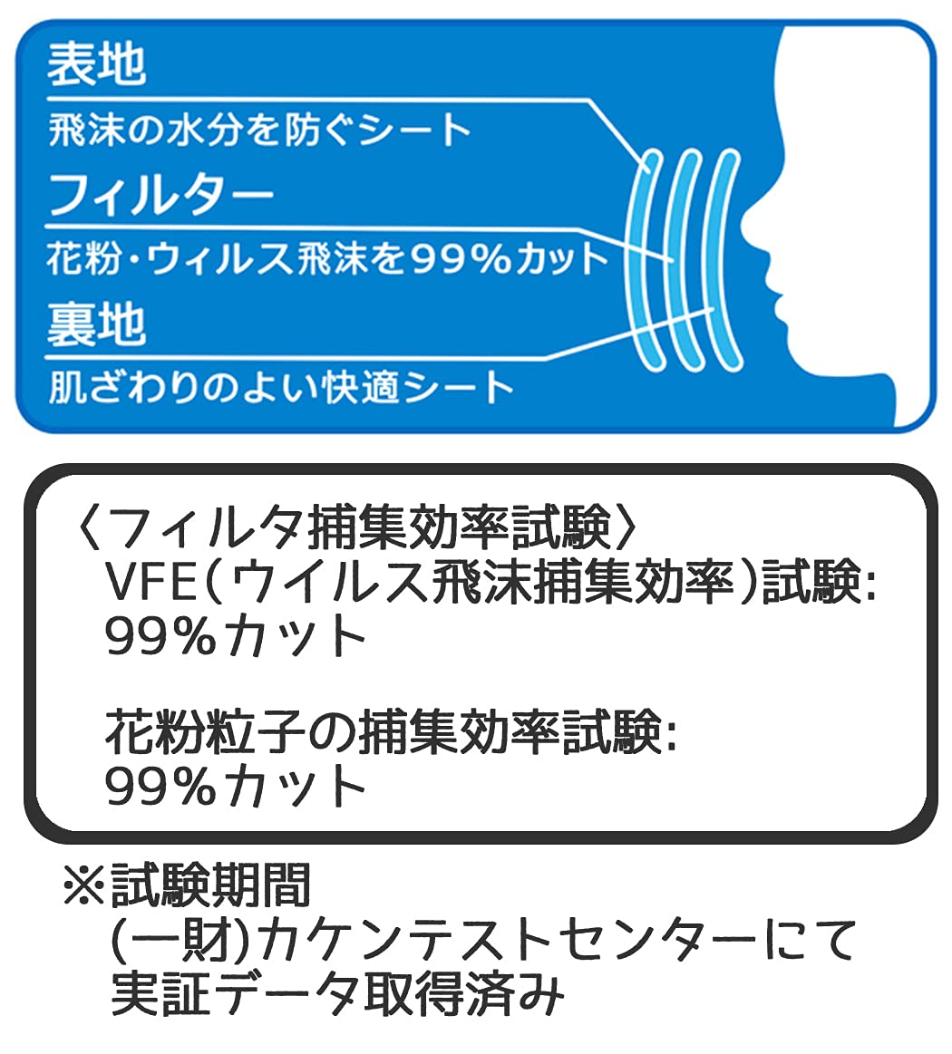 SKATER My Melody Mask For Baby Age 2-3 20 Pcs Box- Japan Figure Store - #1 Bring To You The Best Japanese Goods