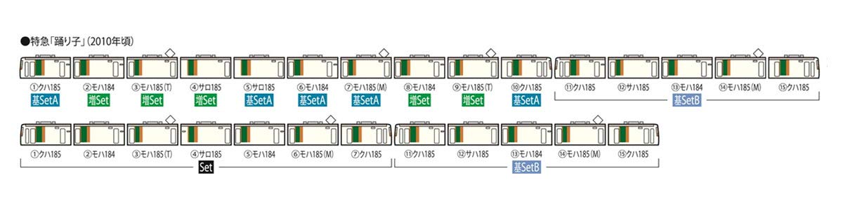 Tomytec Tomix N Gauge 5-Car Limited Express Train New Paint Reinforced Skirt 98395 Railway Model- Japan Figure Store - #1 Bring To You The Best Japanese Goods