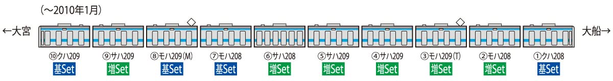 Tomytec Tomix N Gauge Jr 209 0 Series Late Model Commuter Train Addition Keihin Tohoku Line 98433- Japan Figure Store - #1 Bring To You The Best Japanese Goods