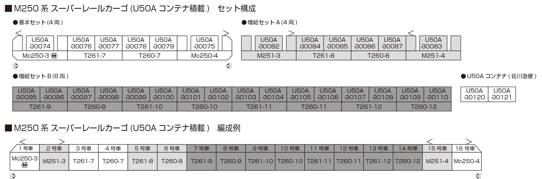 KATO N Gauge M250 Series Cargo U50A Container Set A 4 Cars Model Train 10-1722