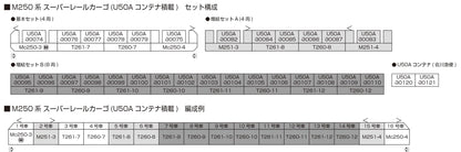 KATO N Gauge M250 Series Cargo U50A Container Set A 4 Cars Model Train 10-1722
