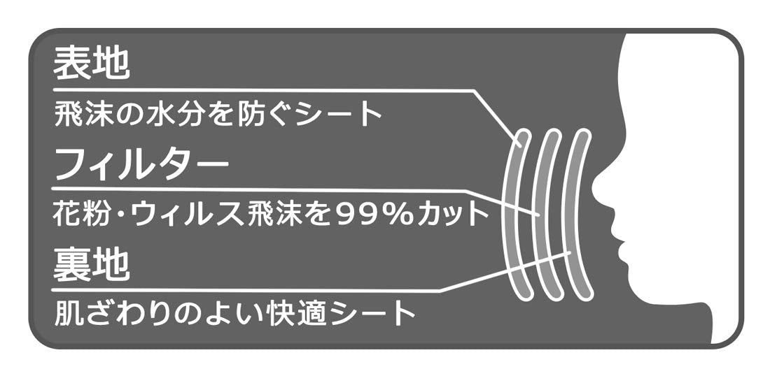 Skater Kids Extra Large Three-Ply Non-Woven Masks Tomica Edition Box of 30 Mskp30-A- Japan Figure Store - #1 Bring To You The Best Japanese Goods