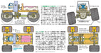 Tamiya Fun Craft Series 4-Wheel Drive Basic Craft Set 70113- Japan Figure Store - #1 Bring To You The Best Japanese Goods