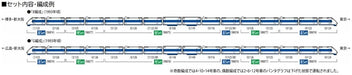 Tomytec Tomix N Gauge 100 Series Tokaido Shinkansen Model Train Set 98874- Japan Figure Store - #1 Bring To You The Best Japanese Goods