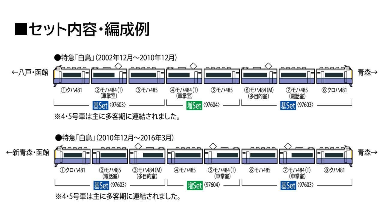 Tomytec Jr 485 3000 Series Swan Basic Set Railway Model Train 97603