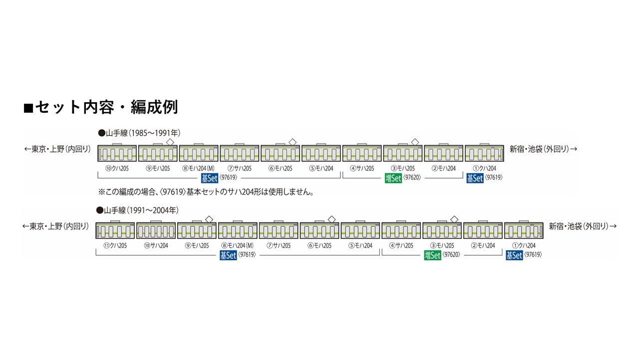 Tomytec Tomix N Gauge JR 205 Yamanote Line Add-On Set Model Train 97620
