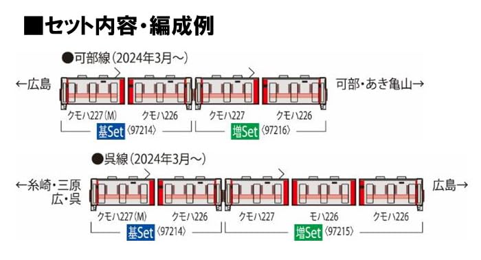 Coffret de train 2 voitures Red Wing Tomytec Tomix N Gauge 227 97214