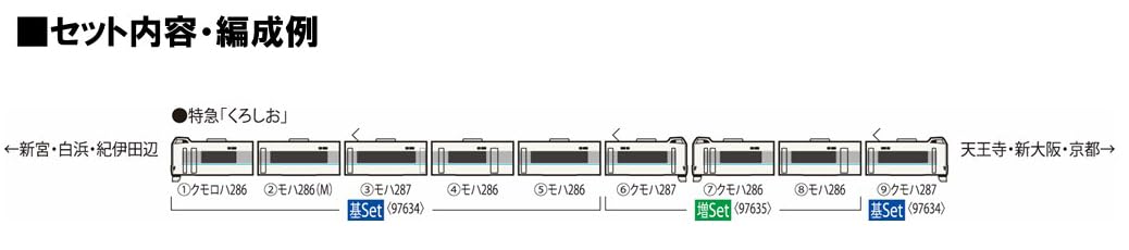 Coffret de train de base Tomytec Tomix N Gauge JR 287 Kuroshio 97634