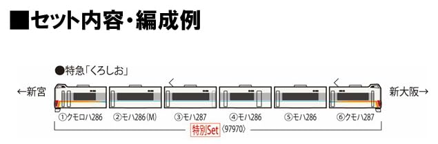 Coffret de train miniature Tomytec Tomix N Gauge Jr 287 Series 60e anniversaire 97970