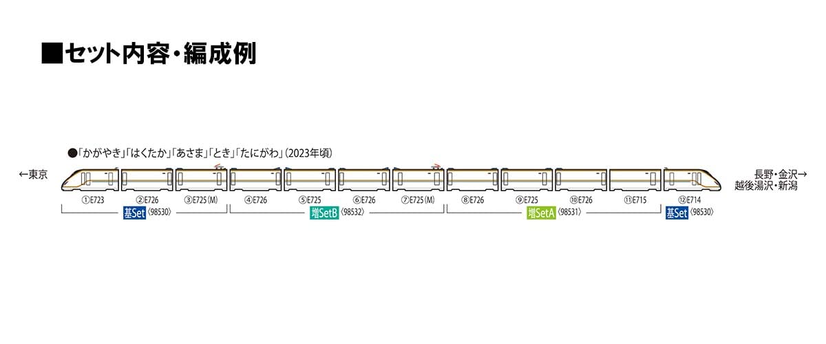 Tomytec Tomix N Gauge E7 Series Hokuriku Joetsu Shinkansen Add-On Set A 98531- Japan Figure Store - #1 Bring To You The Best Japanese Goods