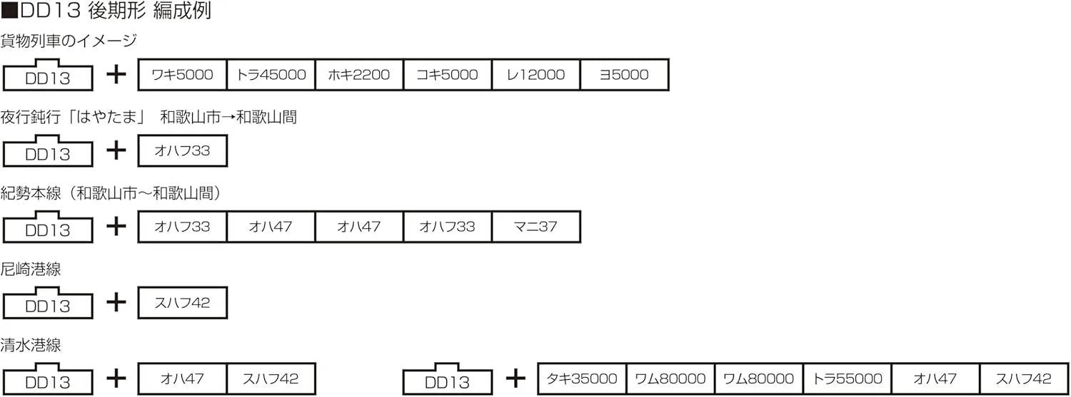 Kato DD13 Late Model N Gauge Railway Diesel Locomotive 7014-1