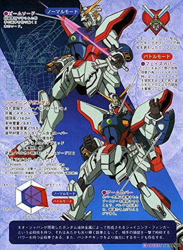 BANDAI G-Gundam Shining Gundam 1/144 Scale Kit- Japan Figure Store - #1 Bring To You The Best Japanese Goods