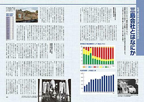 Ikaros Publishing Endangered Railway 2021 Book- Japan Figure Store - #1 Bring To You The Best Japanese Goods