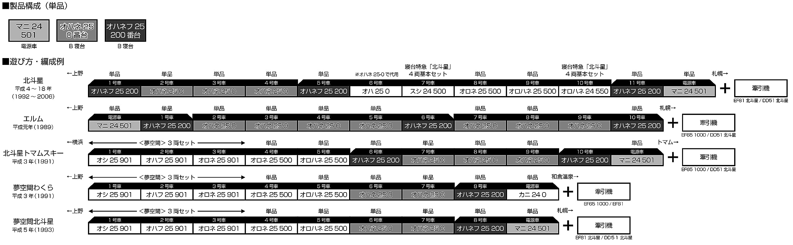 Kato HO Gauge Hokutosei Ohanefu 200 Series 1-573 Sleeper Express Railway Passenger Car Model- Japan Figure Store - #1 Bring To You The Best Japanese Goods