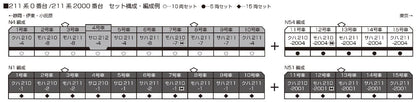 Kato N Gauge 211-0 15-Car Set 10-1850 Railway Model Train- Japan Figure Store - #1 Bring To You The Best Japanese Goods