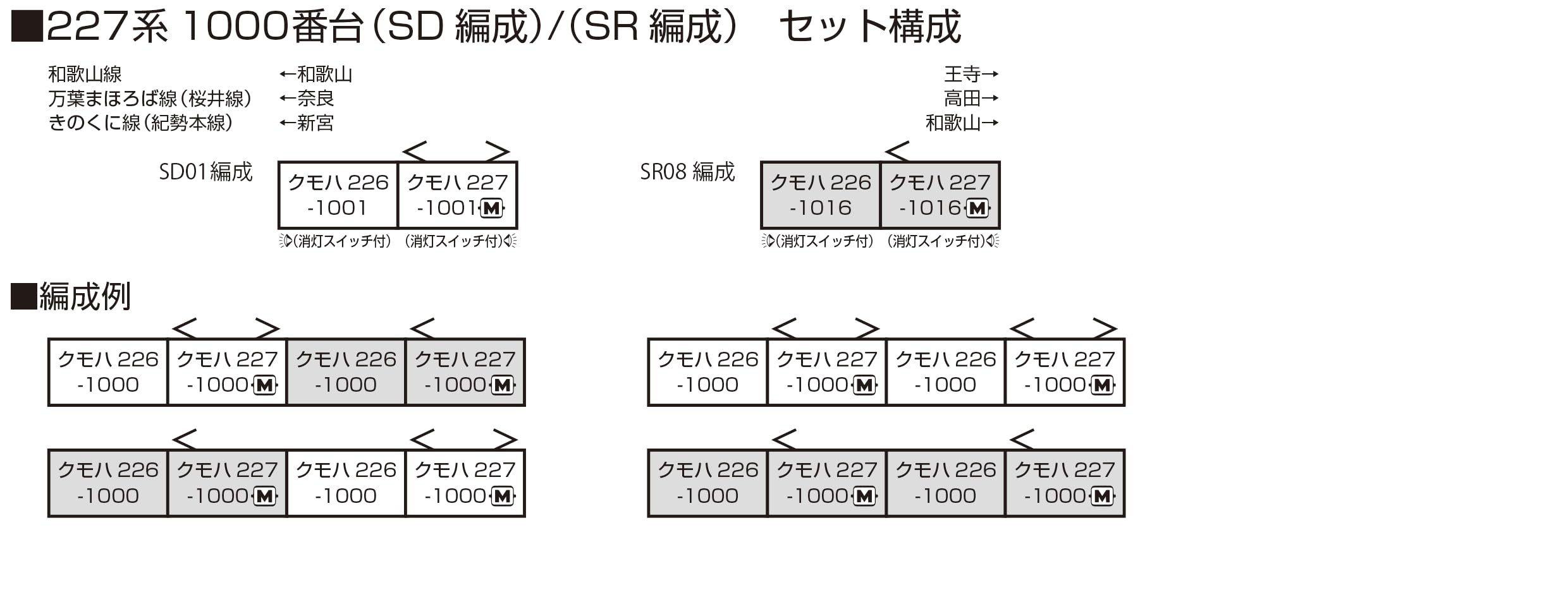 Kato N Gauge 227-1000 2-Car Set 10-1904- Japan Figure Store - #1 Bring To You The Best Japanese Goods