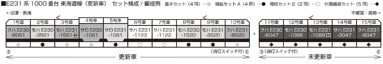Kato N Gauge E231 Series 4 Car Addition Set - 10-1785 Railway Model Train- Japan Figure Store - #1 Bring To You The Best Japanese Goods