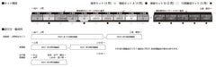 Kato N Gauge E531 Joban/Ueno Tokyo Railway Line Set 5-Car Model Train 10-1846- Japan Figure Store - #1 Bring To You The Best Japanese Goods