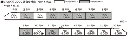 Kato N700 Series 2000 8-Car Basic Set 10-1817 Japan Railway Model Train- Japan Figure Store - #1 Bring To You The Best Japanese Goods