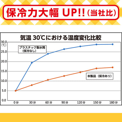 Lec Anpanman Straw Die-Cut Water Bottle Cold Insulation 400Ml Plastic Japan (New Model)- Japan Figure Store - #1 Bring To You The Best Japanese Goods