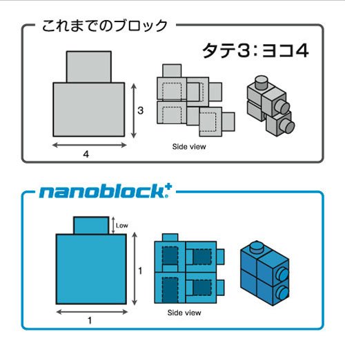 KAWADA Pbs-001 Nanoblock Plus Basic Set Mini- Japan Figure Store - #1 Bring To You The Best Japanese Goods