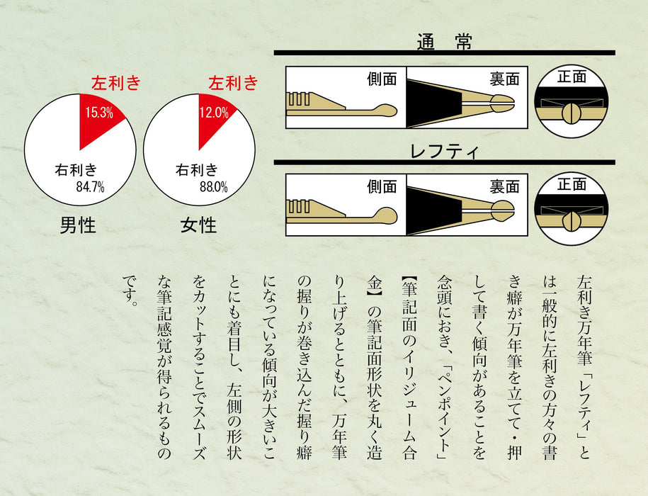 SAILOR - Profit 21 Fountain Pen 1911 Lefty Black M 11-2023-420- Japan Figure Store - #1 Bring To You The Best Japanese Goods