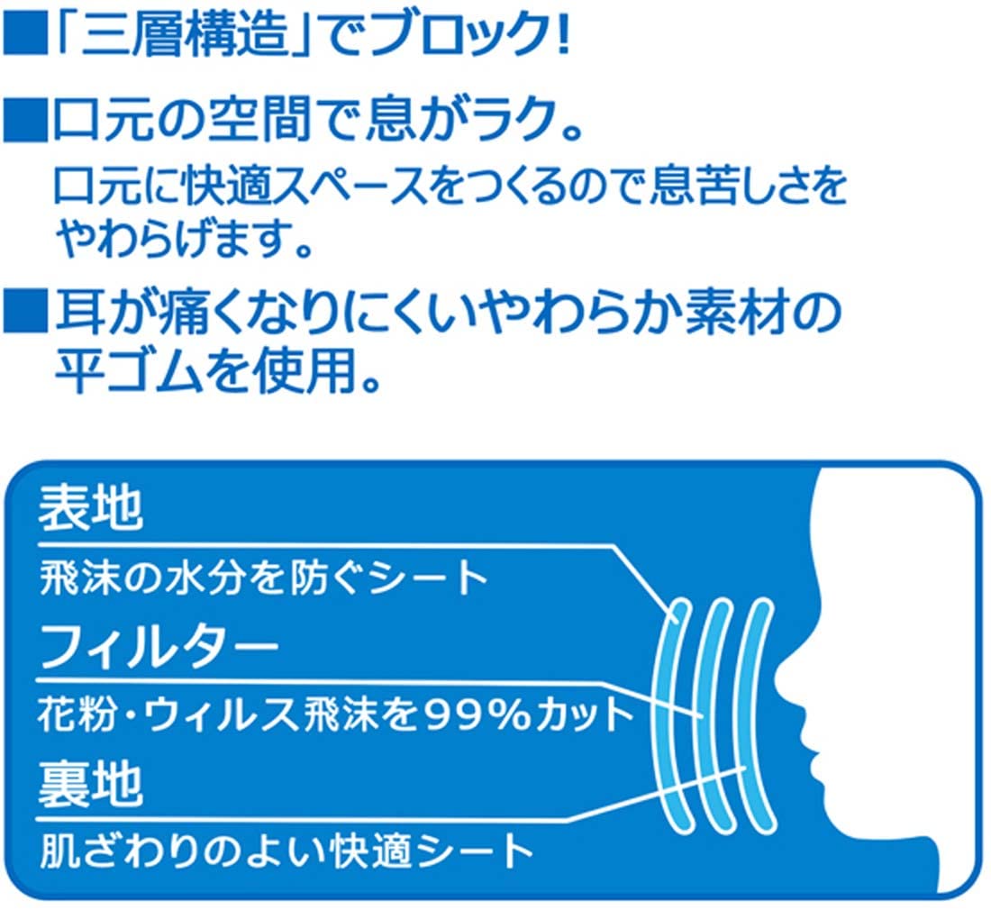 Skater Kids Hello Kitty Sanrio Non-Woven Fabric Mask 7Pcs Japan 3-Layer Mskp3N-A- Japan Figure Store - #1 Bring To You The Best Japanese Goods