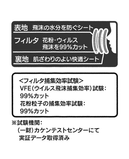 SKATER - Three-Dimensional Mask Box Set - 20 Pcs The Very Hungry Caterpillar Baby- Japan Figure Store - #1 Bring To You The Best Japanese Goods