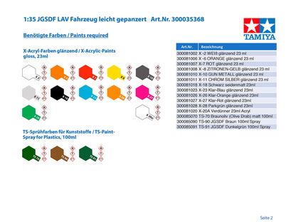 TAMIYA 35368 Jgsdf Light Armored Vehicle 1/35 Scale Kit- Japan Figure Store - #1 Bring To You The Best Japanese Goods