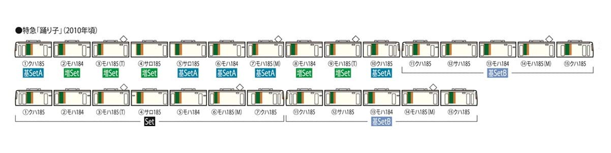 Tomytec Tomix N Gauge 185 Series Dancer Basic Set B 5-Car Reinforced Skirt Model Train 98396- Japan Figure Store - #1 Bring To You The Best Japanese Goods