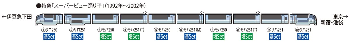 Tomytec Tomix N Gauge 251 Series Super View Dancer 4 Car Set Old Paint Model Train- Japan Figure Store - #1 Bring To You The Best Japanese Goods