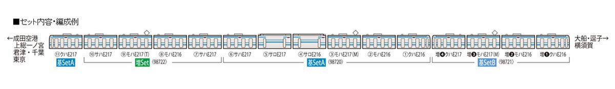 Tomytec Tomix N Gauge E217 Series 4th Edition Basic 7 Car Train Set 98720- Japan Figure Store - #1 Bring To You The Best Japanese Goods