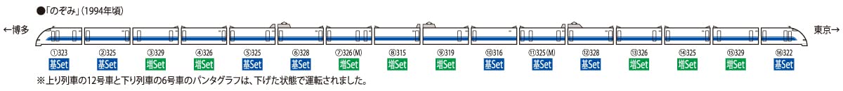 Tomytec Tomix N Gauge Late Model 300 0 Series Tokaido Sanyo Shinkansen Set 98776 White- Japan Figure Store - #1 Bring To You The Best Japanese Goods