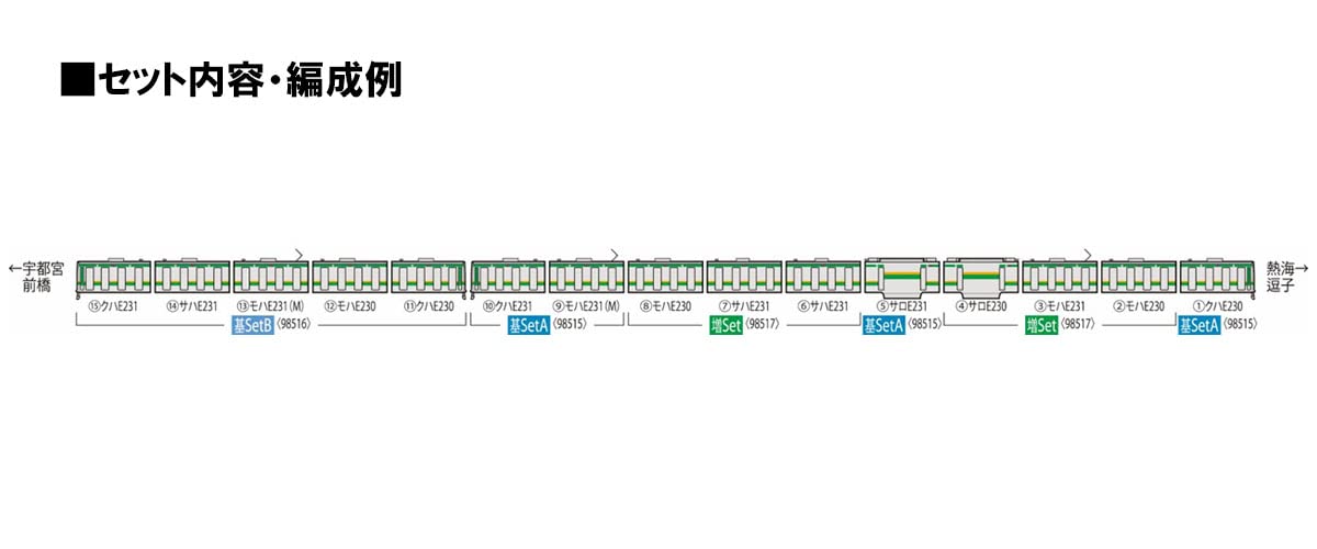 Tomix 98516 Jr Series E231-1000 Tokaido Line/Renewaled Car 5 Cars Set B N Scale- Japan Figure Store - #1 Bring To You The Best Japanese Goods