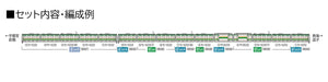 TOMIX 98506 Series E233-3000 4 Cars Set A N Scale- Japan Figure Store - #1 Bring To You The Best Japanese Goods