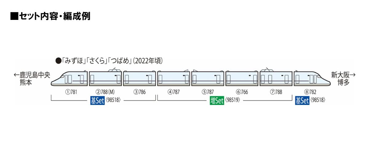 Tomix N Gauge Jr N700 8000 Series Sanyo/Kyushu Shinkansen Add-On Set 98519 Railroad Model Train- Japan Figure Store - #1 Bring To You The Best Japanese Goods