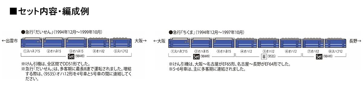 Tomytec Tomix N Gauge JR Oha12 3000 Model 9535 Railway Passenger Car- Japan Figure Store - #1 Bring To You The Best Japanese Goods